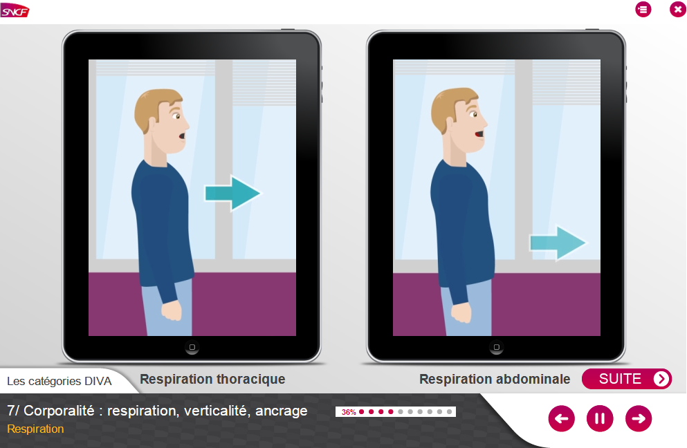 elearning personnage