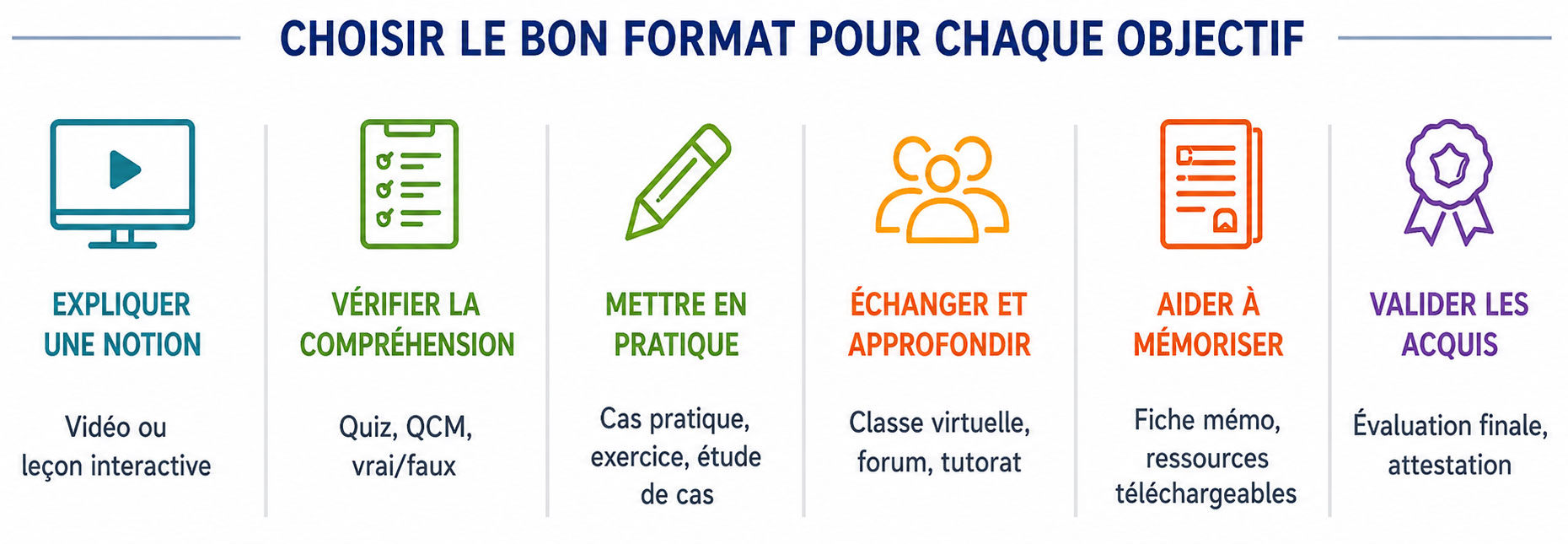 digitaliser_formation_presentielle4 Choisir le bon format e-learning